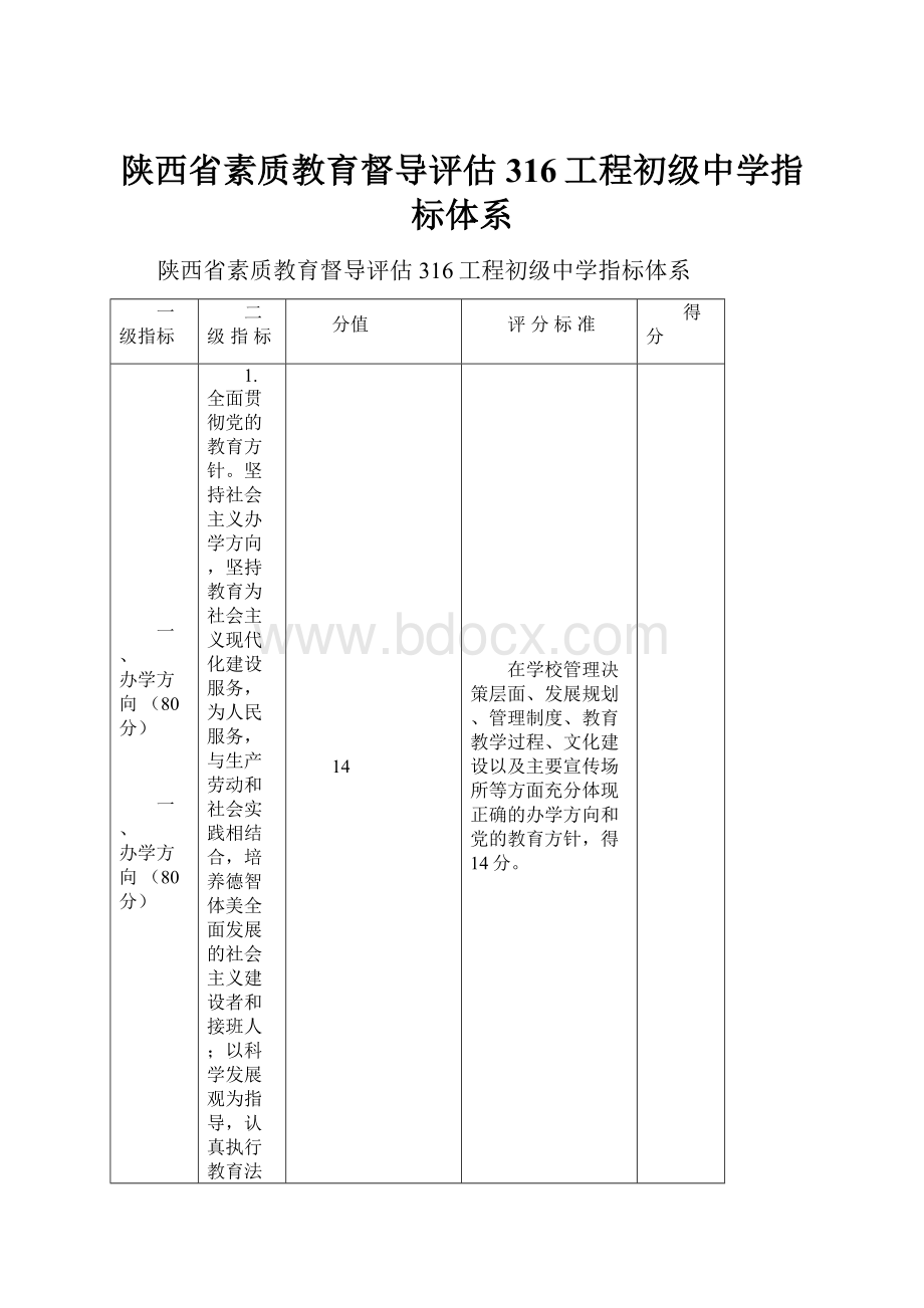 陕西省素质教育督导评估316工程初级中学指标体系.docx_第1页