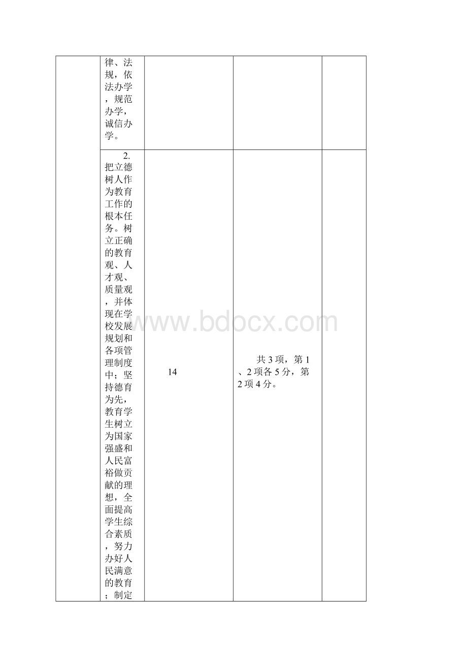 陕西省素质教育督导评估316工程初级中学指标体系.docx_第2页