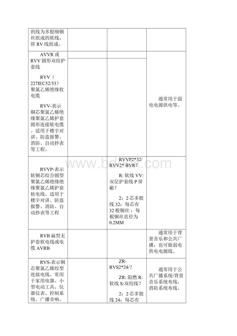 弱电线规格缆型号图片及说明大全Word文件下载.docx_第2页