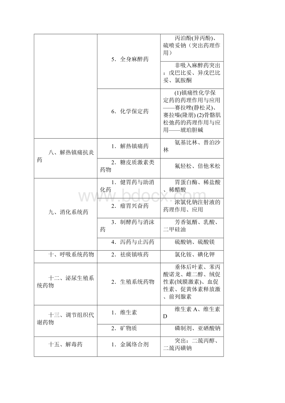 执业兽医师资格考试模拟题库.docx_第3页