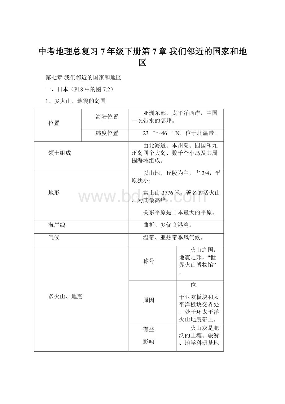 中考地理总复习7年级下册第7章 我们邻近的国家和地区.docx