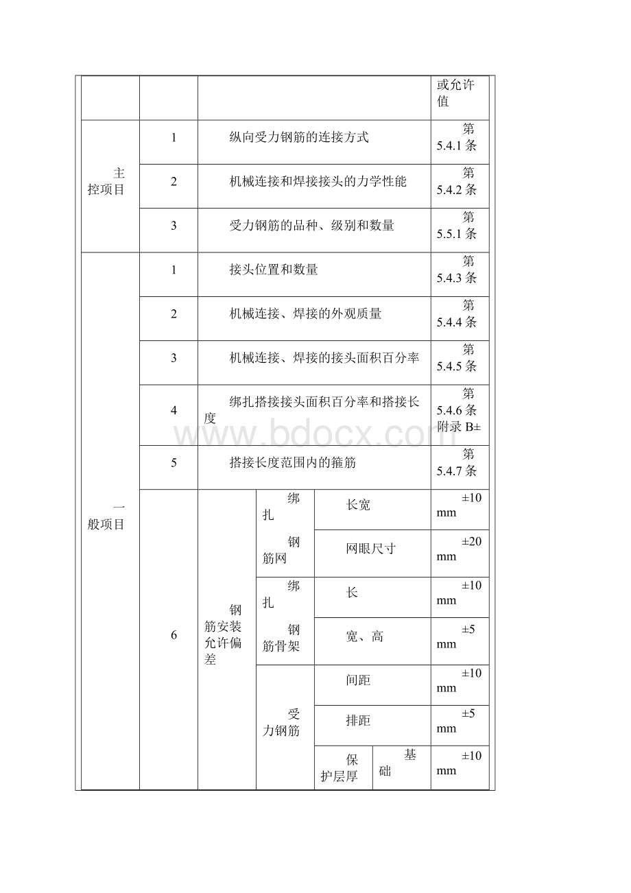 箱型基础工程Word格式.docx_第3页