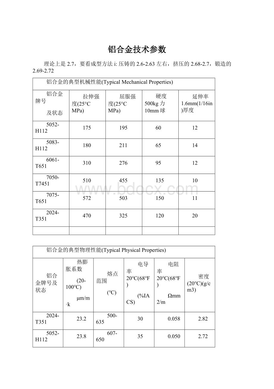 铝合金技术参数Word文档下载推荐.docx