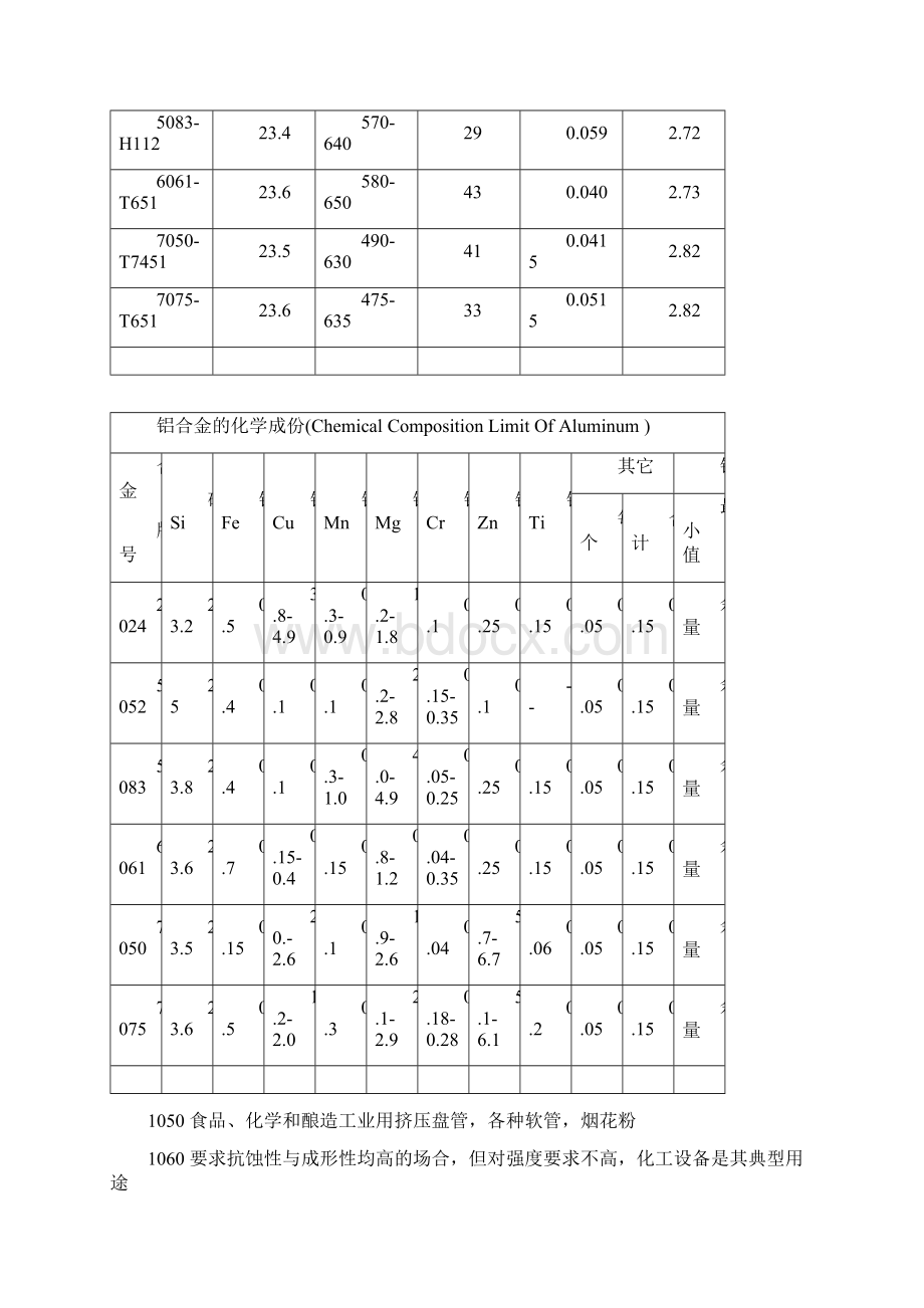 铝合金技术参数.docx_第2页