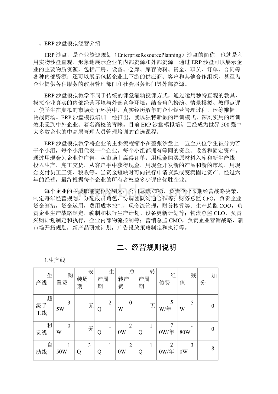 ERP沙盘模拟经营实训手册.docx_第2页