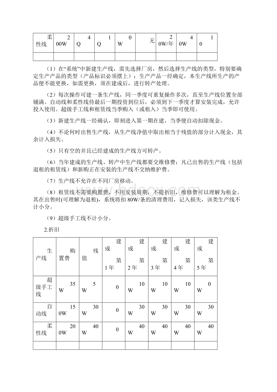 ERP沙盘模拟经营实训手册.docx_第3页