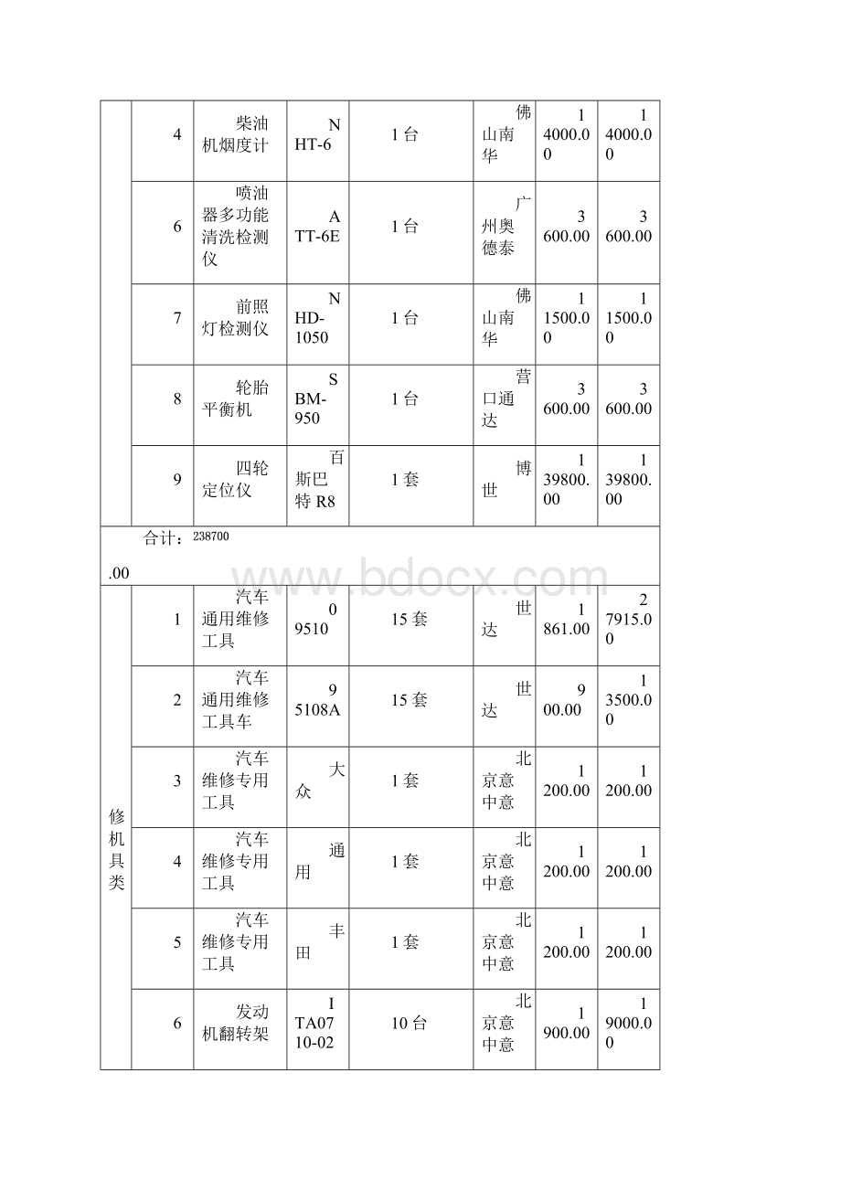 海原职业教育中心汽车专业设备采购方案Word文件下载.docx_第3页