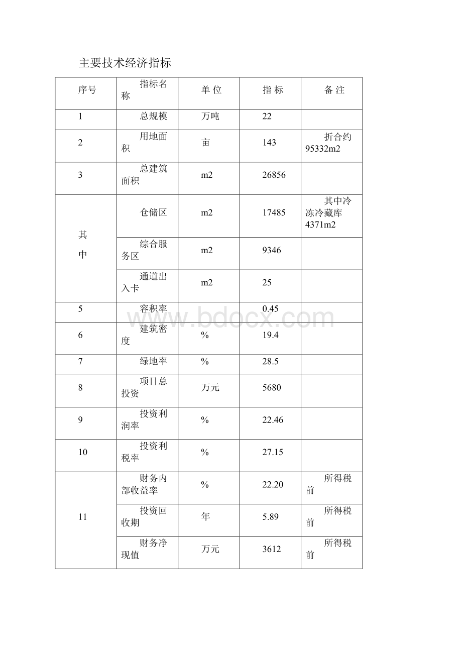 精品推荐完整版移动互联网+物流园建设项目商业计划书文档格式.docx_第3页