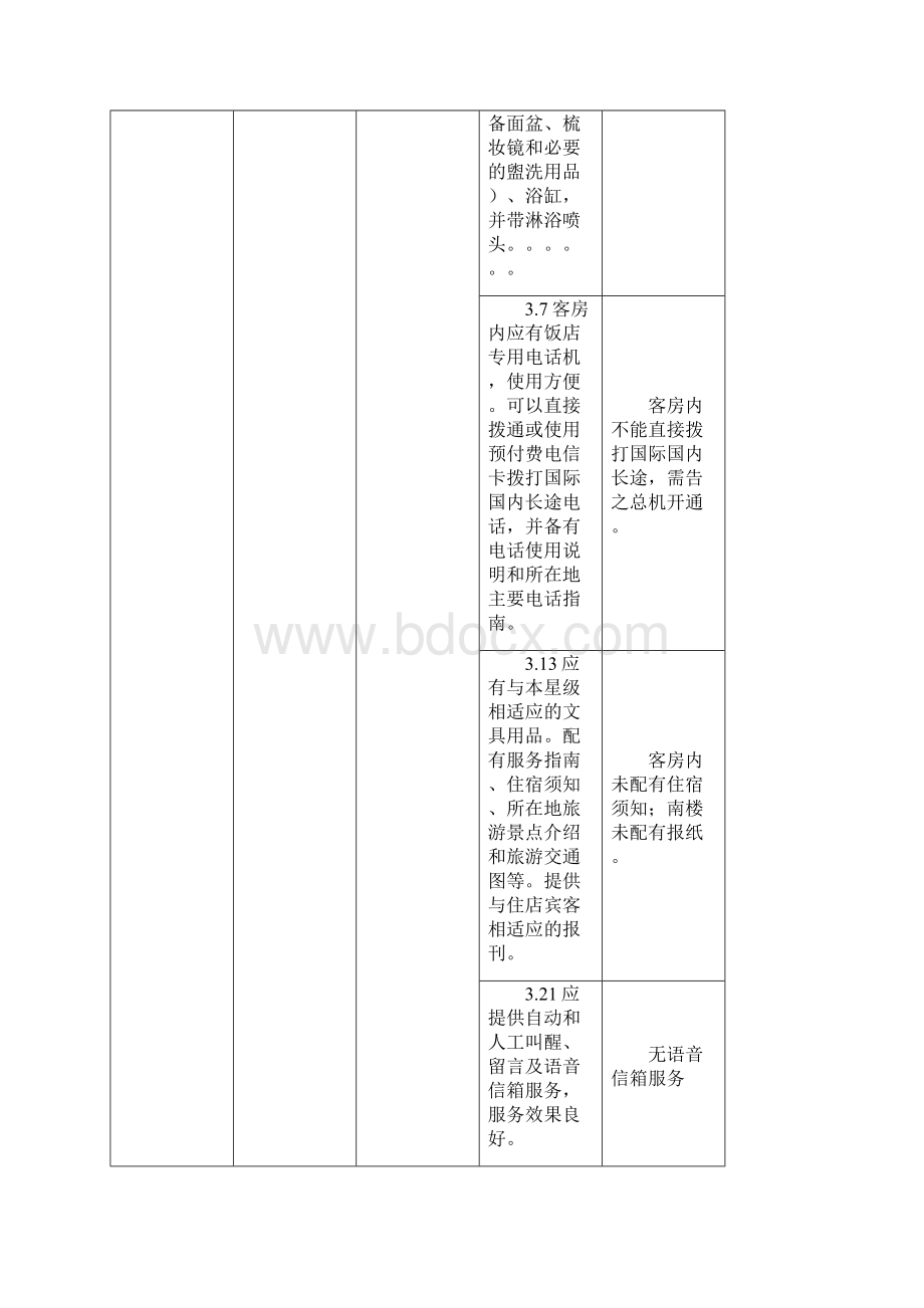 精编餐饮管理五星级饭店必备项目设施设备检查表汇总.docx_第3页