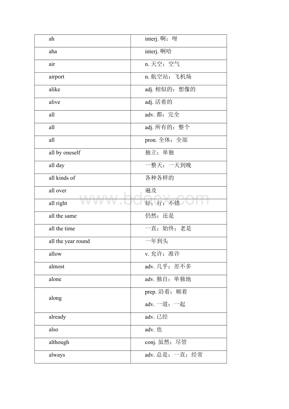 初高中英语词汇表整理打印版.docx_第3页