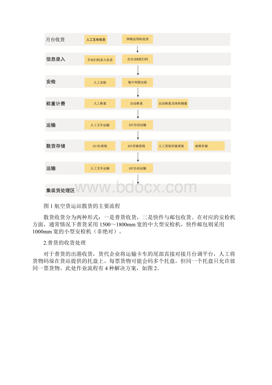 航空货运站货物处理的解决方案Word文档下载推荐.docx_第2页