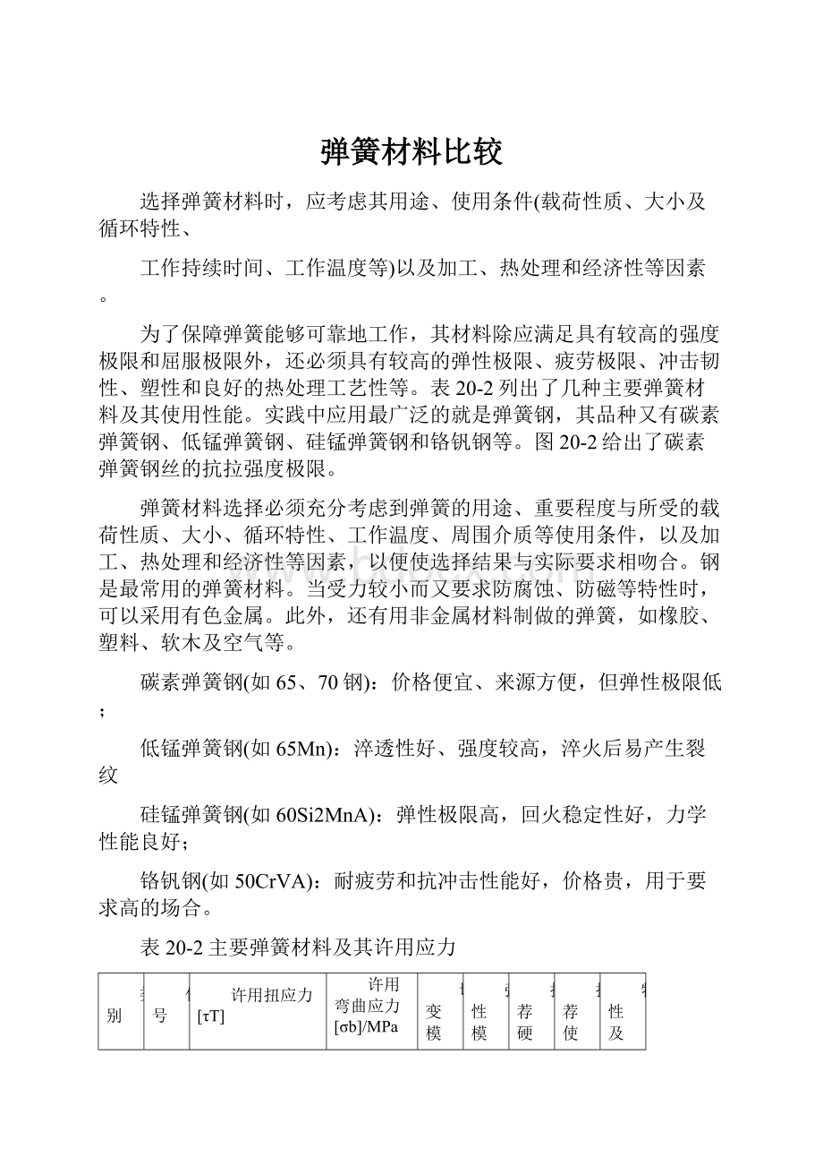 弹簧材料比较Word格式文档下载.docx