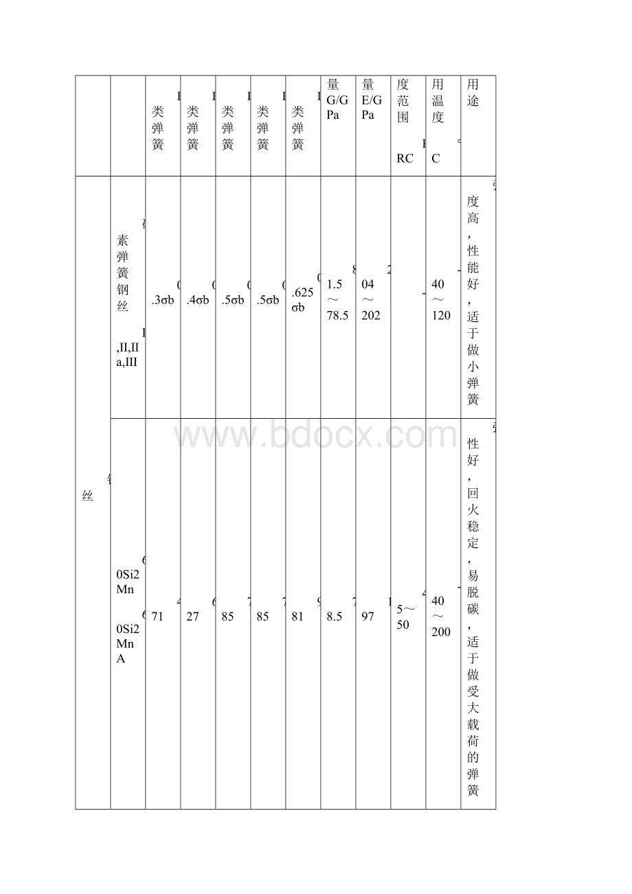 弹簧材料比较.docx_第2页