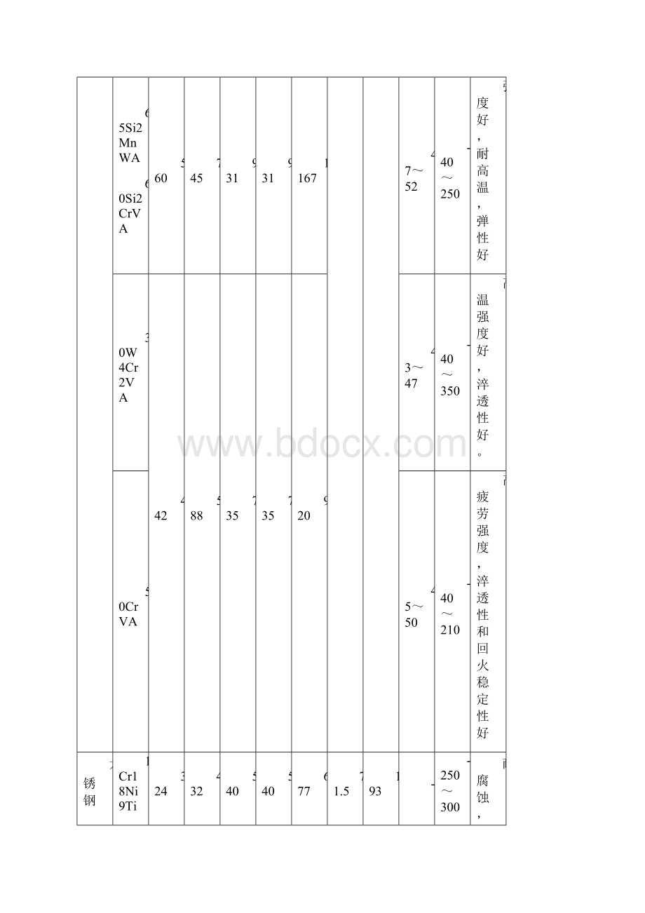 弹簧材料比较.docx_第3页