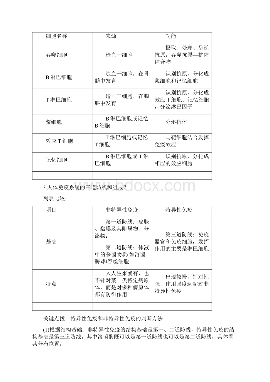 免疫调节问题导思Word文档下载推荐.docx_第3页