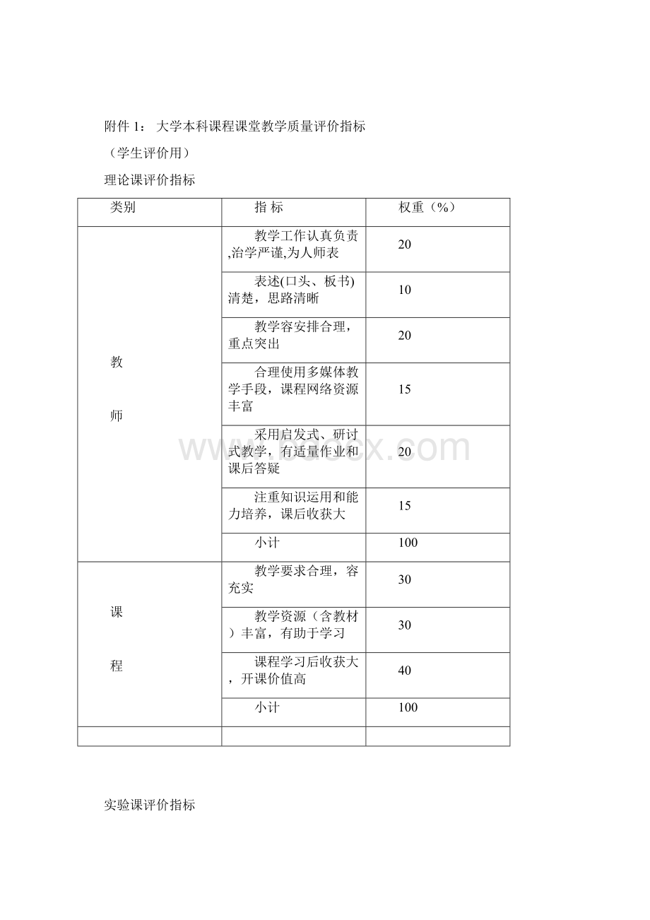 征求意见稿浙江大学本科课堂教学质量评价实施办法修订.docx_第3页