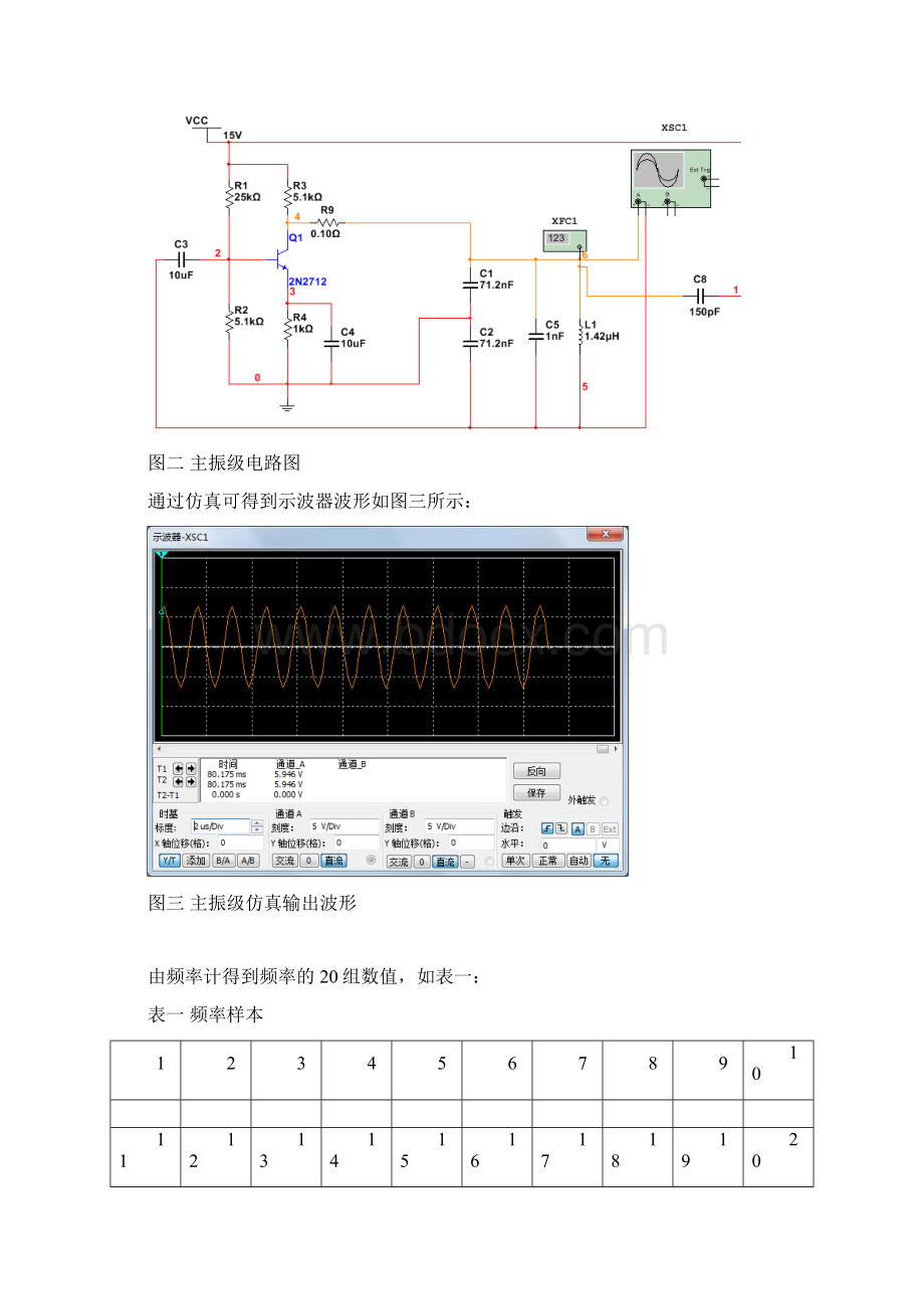 中波调幅发射接收系统高频电路课程设计140961935Word文档下载推荐.docx_第3页