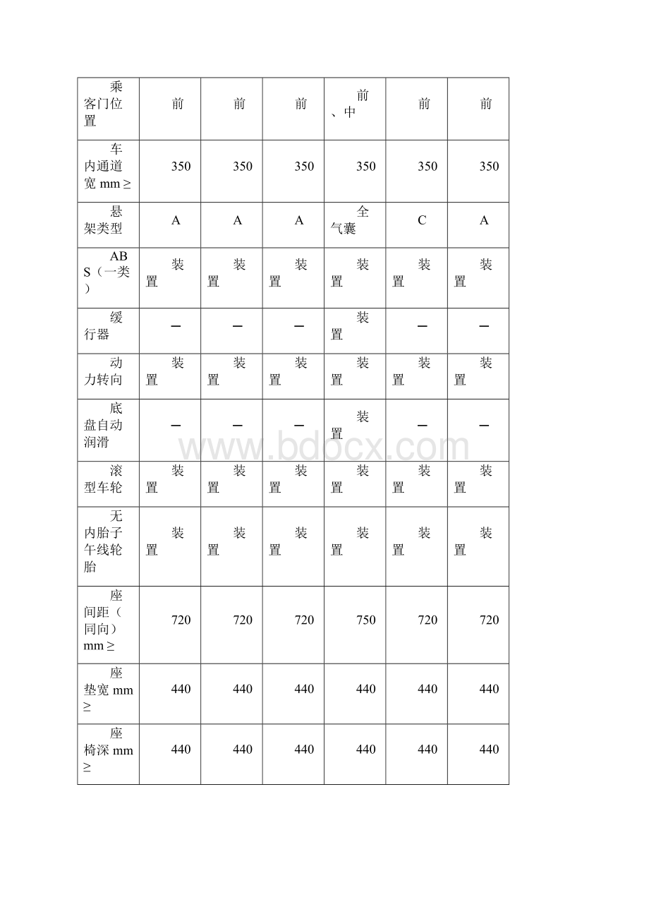 高级客车类型划分及等级评定表.docx_第2页