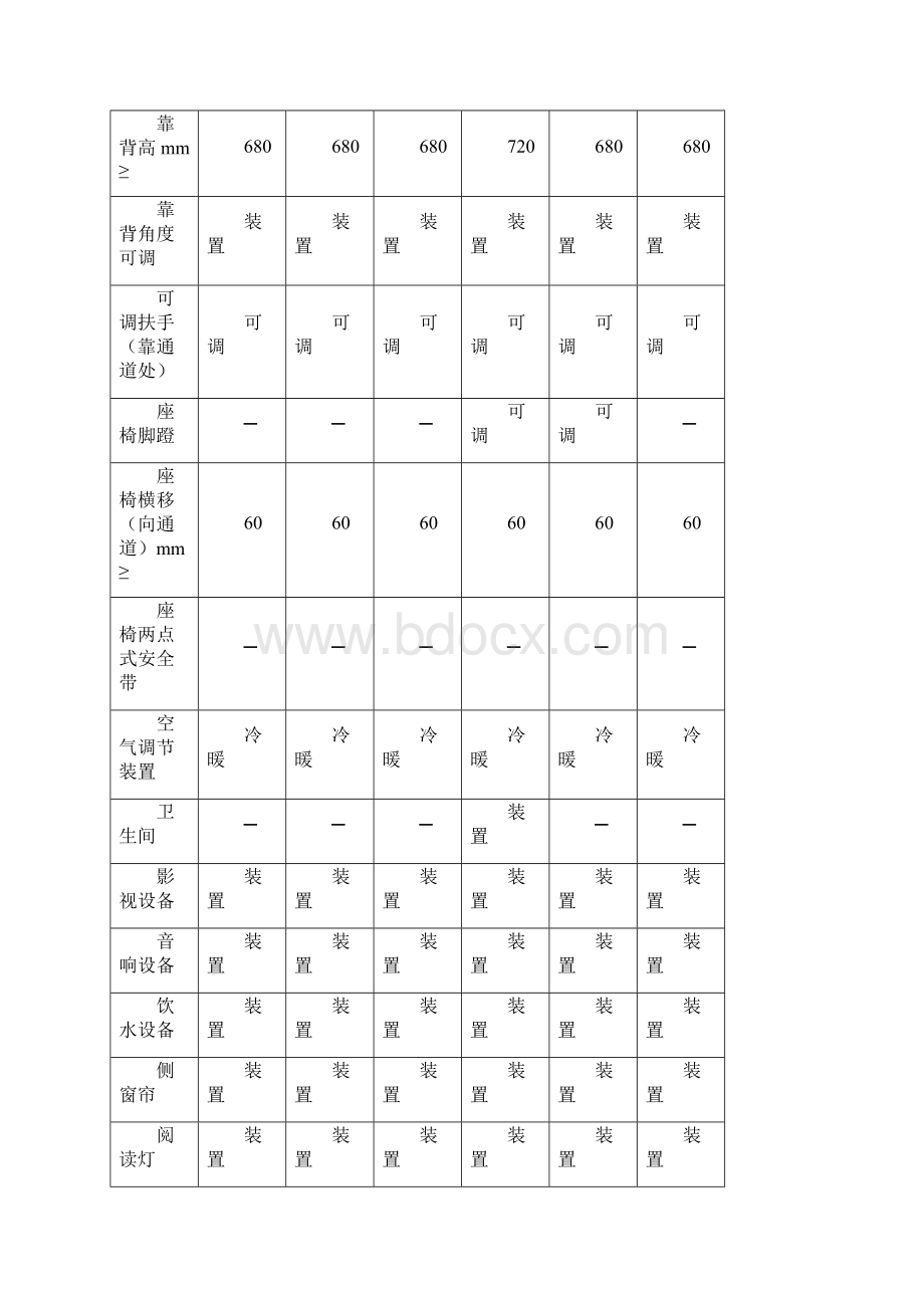 高级客车类型划分及等级评定表.docx_第3页