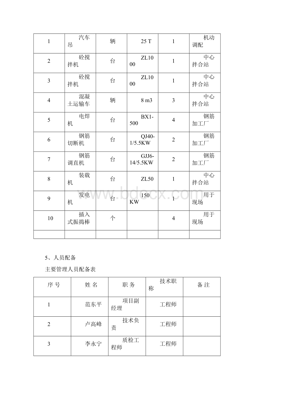 盖梁施工方案Word格式.docx_第2页