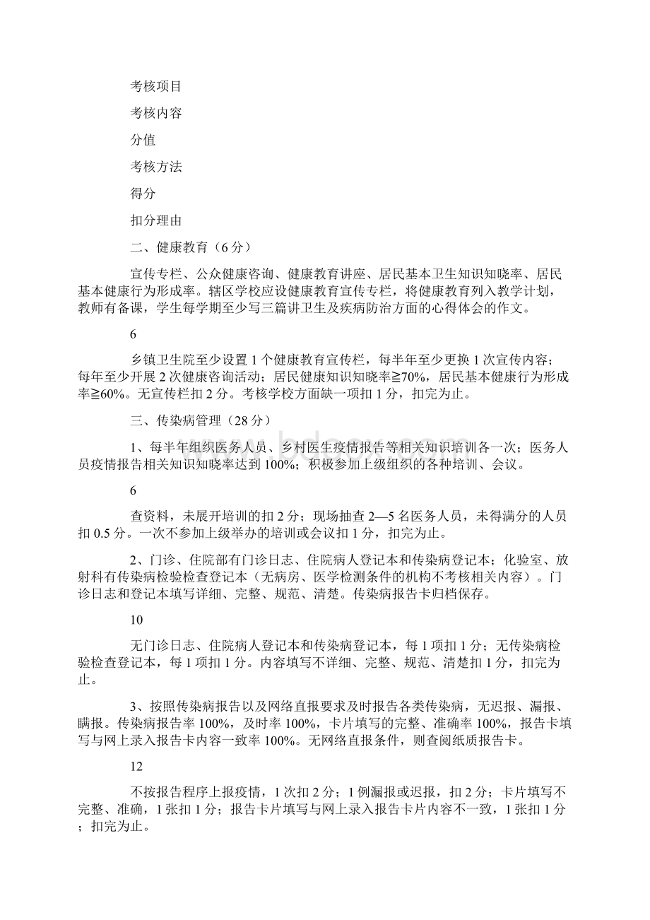 卫生制度考核打分表.docx_第2页