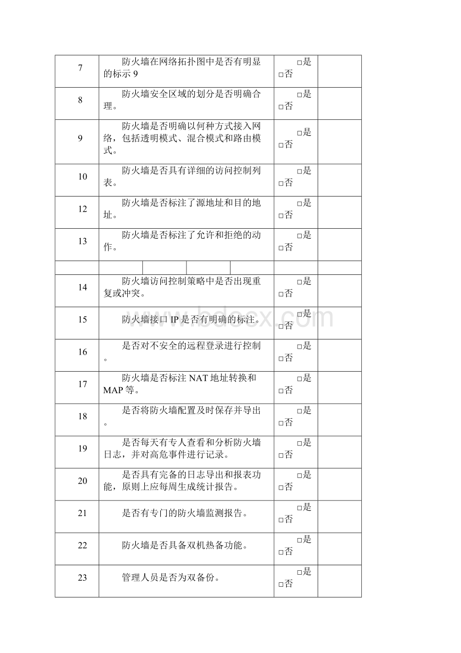 二级等保信息安全巡检报告.docx_第2页