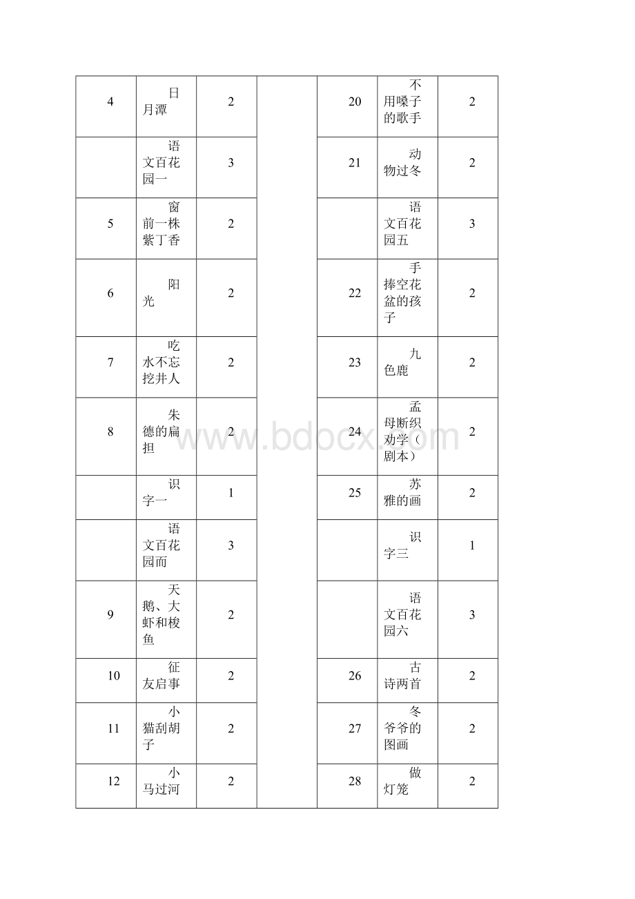 启东教育语文S版语文小学二年级上册教案Word下载.docx_第3页