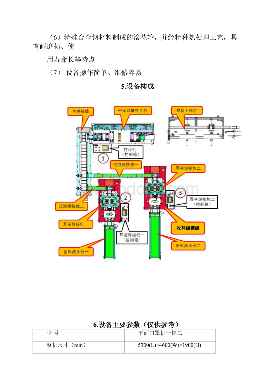 平面口罩机说明书Word下载.docx_第3页