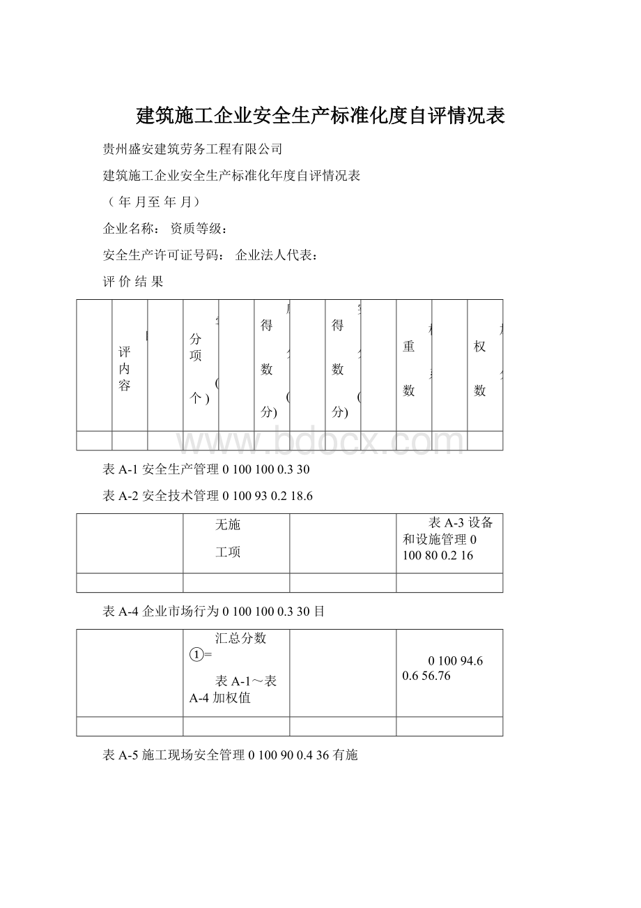 建筑施工企业安全生产标准化度自评情况表Word文档下载推荐.docx