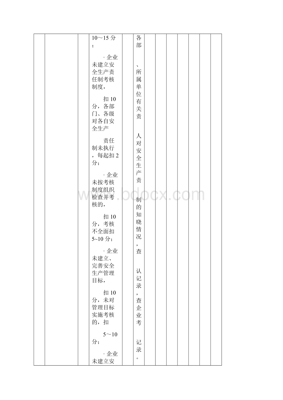 建筑施工企业安全生产标准化度自评情况表.docx_第3页