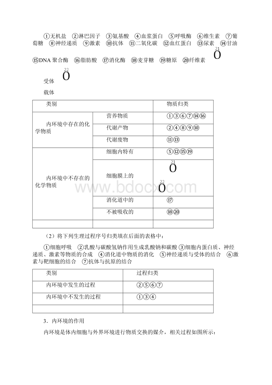 必背考点47 人体的内环境与稳态备战高考生物考点一轮总复习.docx_第2页