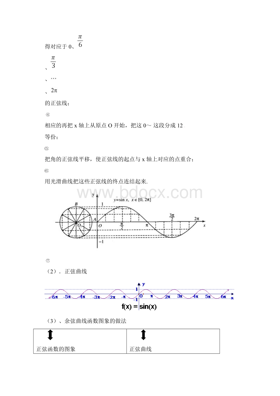 高中数学正弦函数余弦函数的图象教学设计学情分析教材分析课后反思.docx_第2页