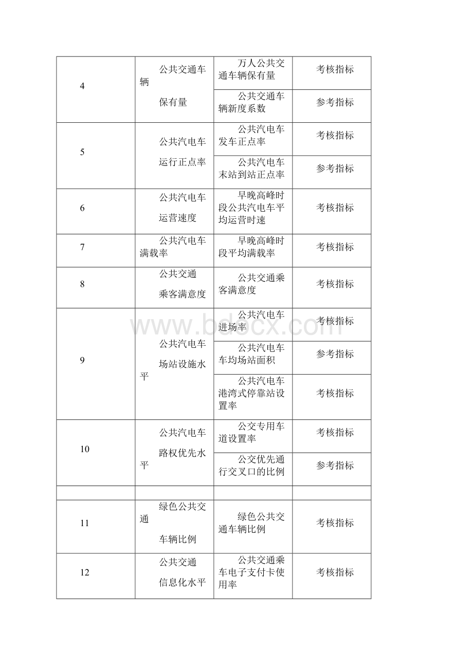 公交都市考核指标定义及计算方法说明分解Word下载.docx_第3页