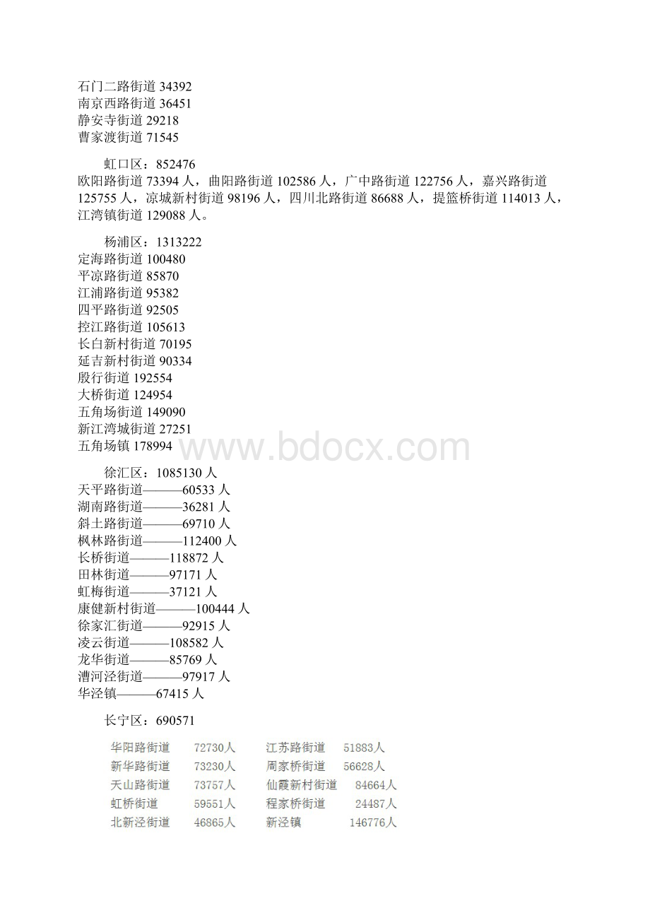 第六次人口普查上海各街道镇常住人口数据文档格式.docx_第3页