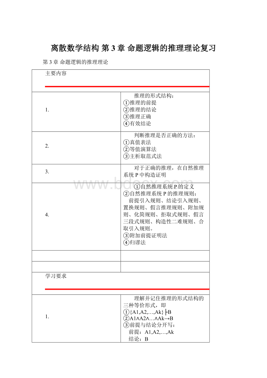 离散数学结构 第3章 命题逻辑的推理理论复习Word格式.docx