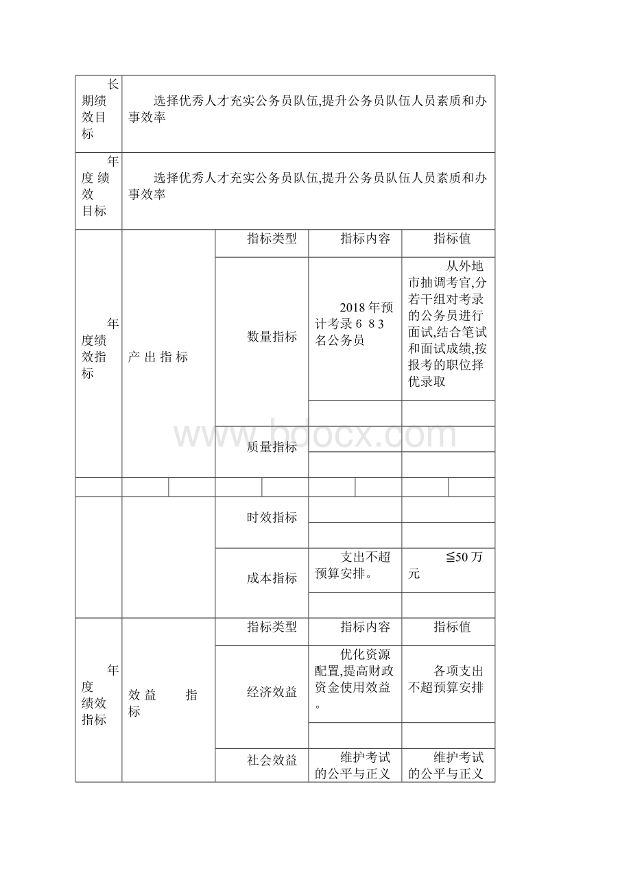 专项项目资金绩效目标申报表可编辑范本.docx_第2页