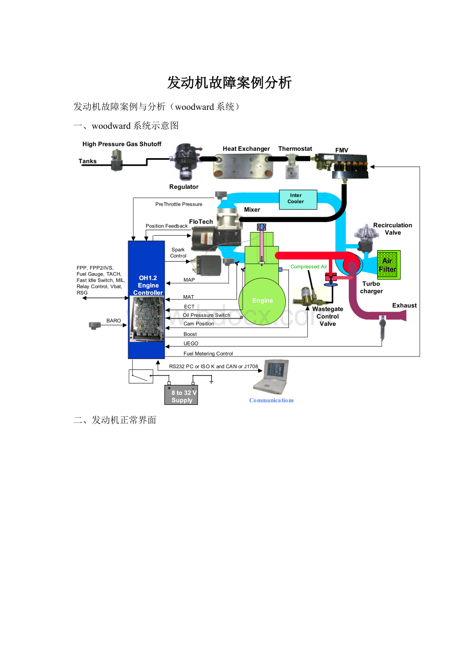 发动机故障案例分析文档格式.docx_第1页