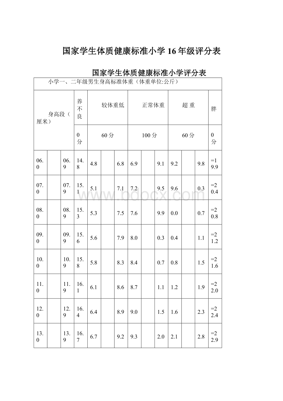 国家学生体质健康标准小学16年级评分表文档格式.docx