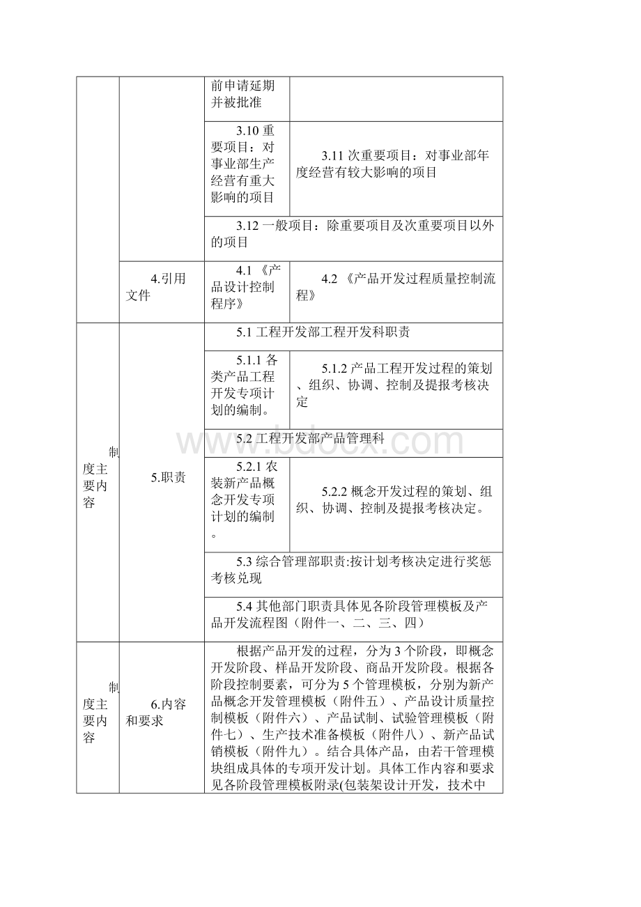 产品开发管理办法doc.docx_第2页