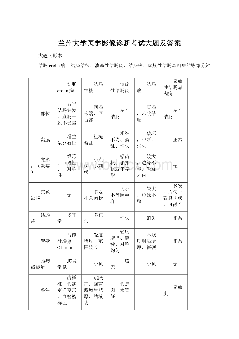 兰州大学医学影像诊断考试大题及答案.docx_第1页