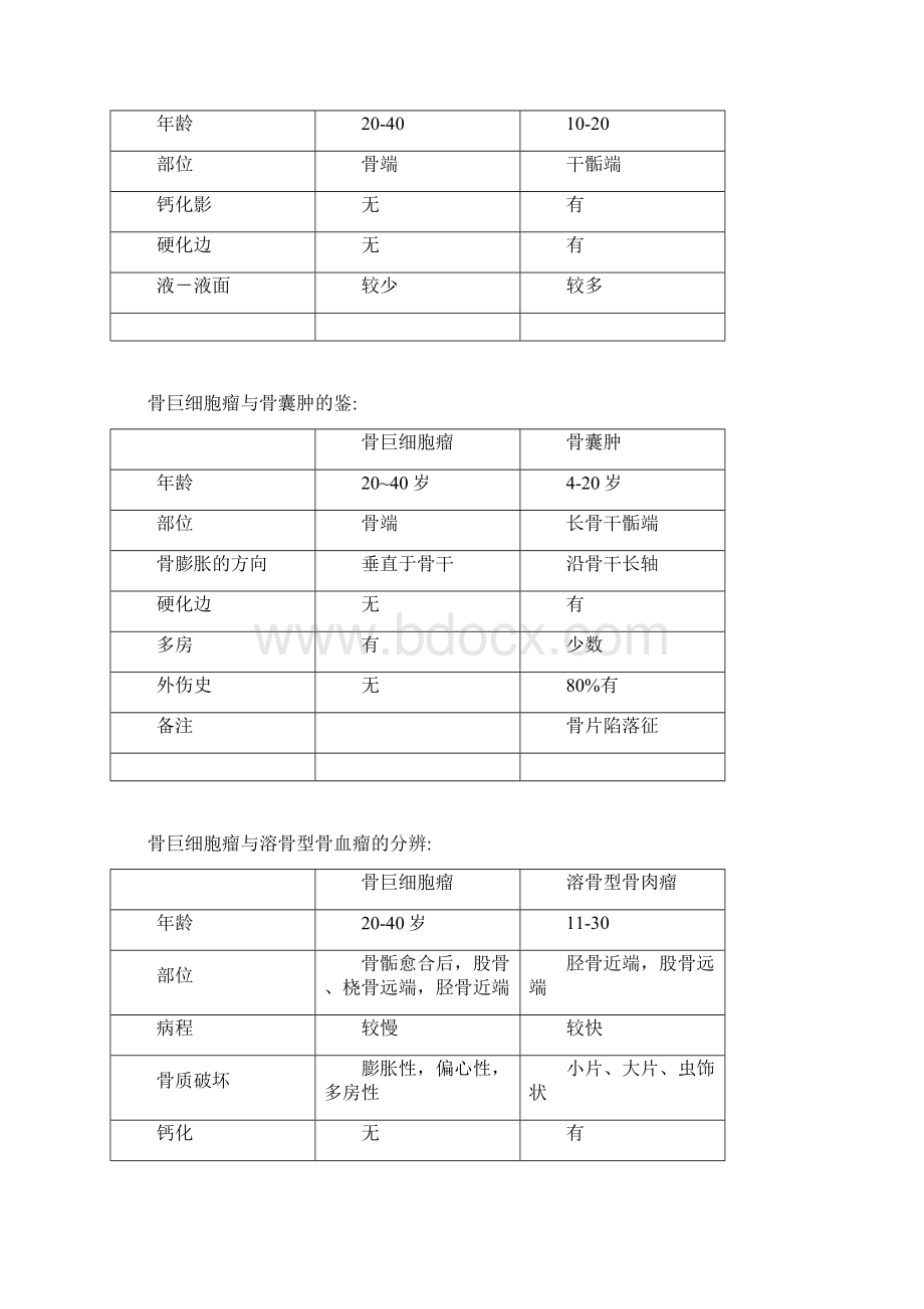 兰州大学医学影像诊断考试大题及答案.docx_第3页