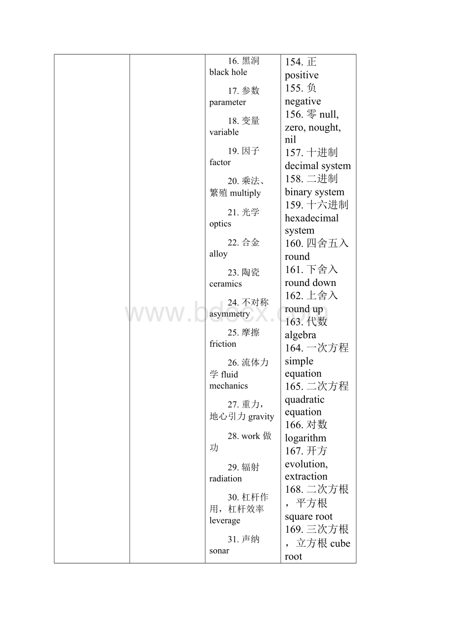 科技词汇.docx_第2页