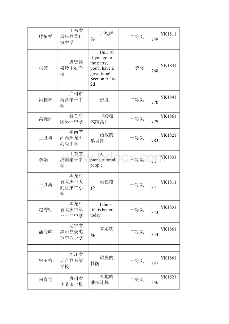 度春季全国优质教育科研成果优质课奖.docx_第2页