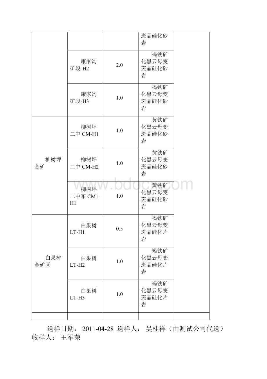 安康地区金矿样人工重砂金研究报告.docx_第3页