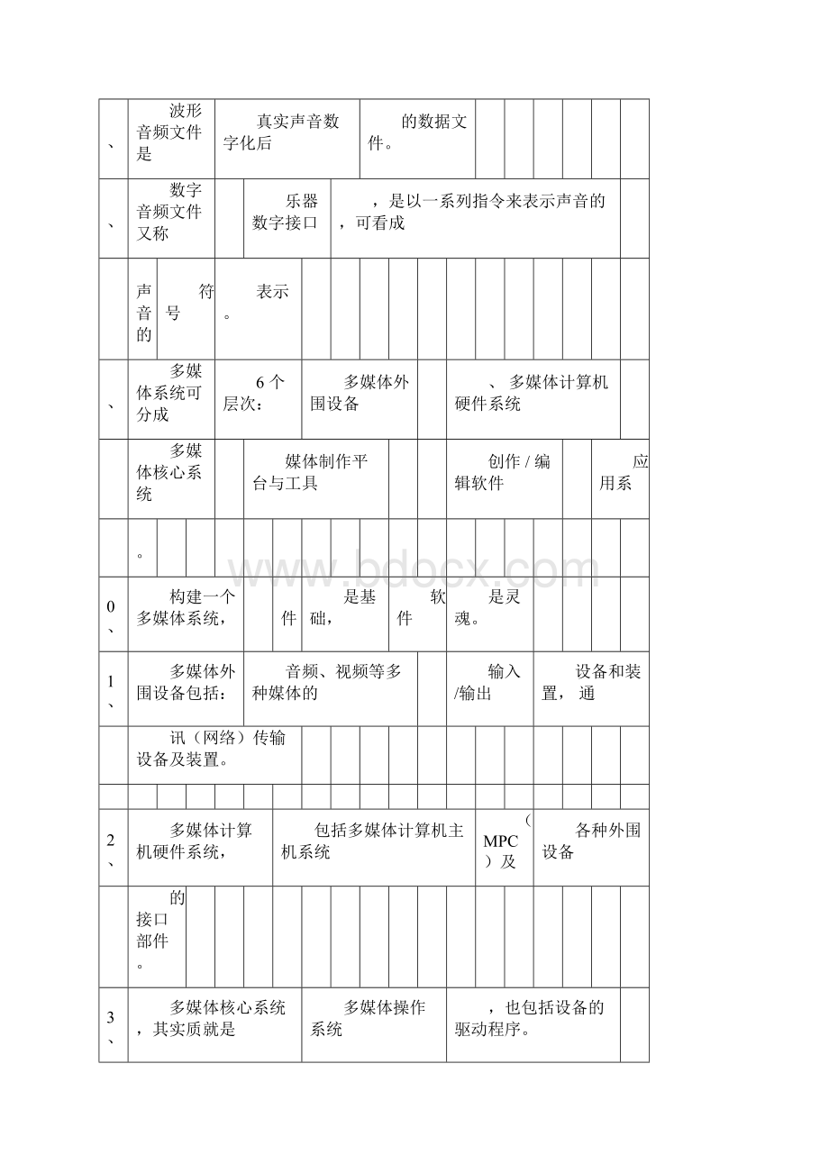 多媒体技术基础复习试题含答案Word下载.docx_第2页