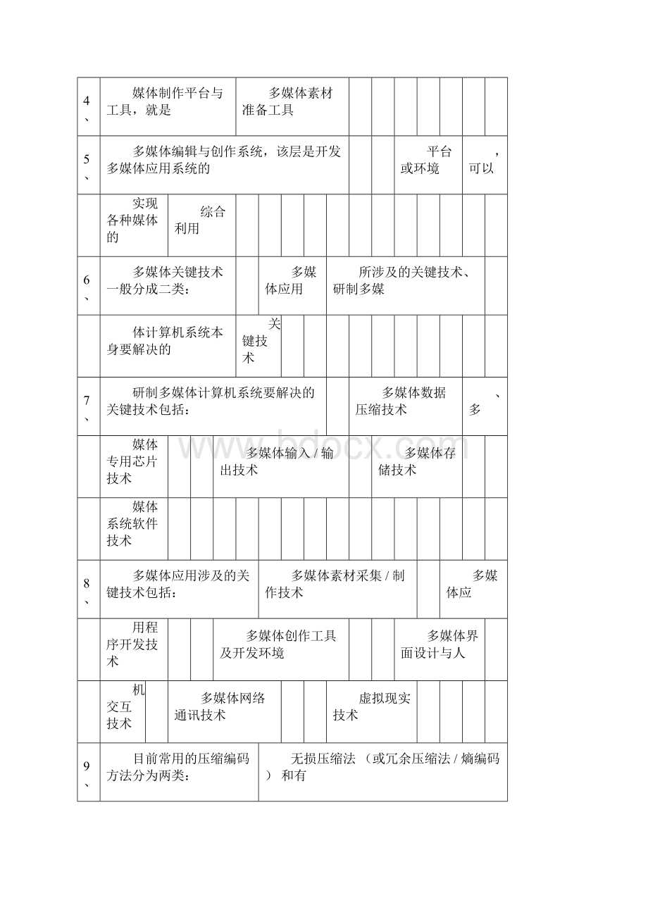 多媒体技术基础复习试题含答案Word下载.docx_第3页