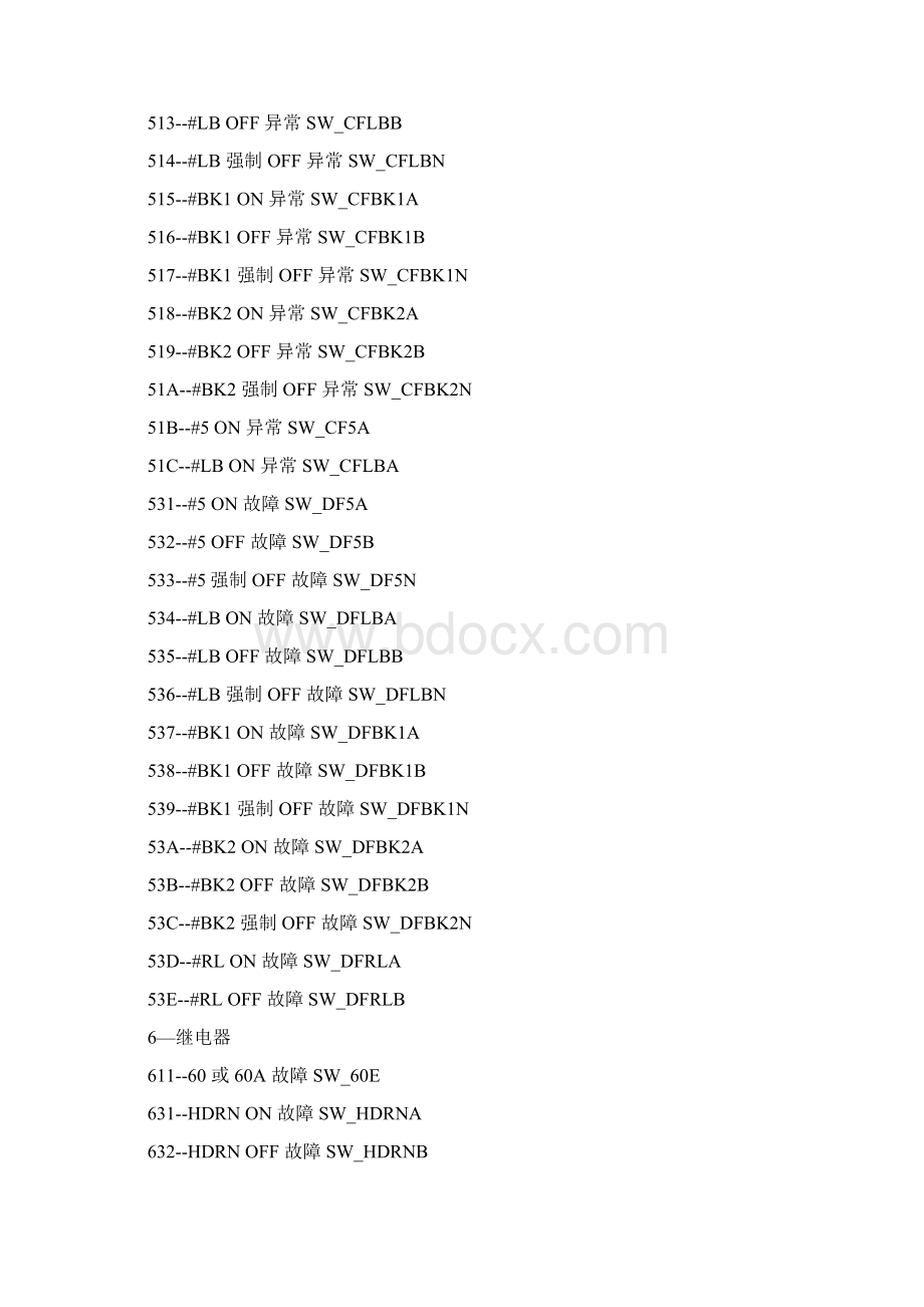 LEHYII故障查询表Word下载.docx_第3页