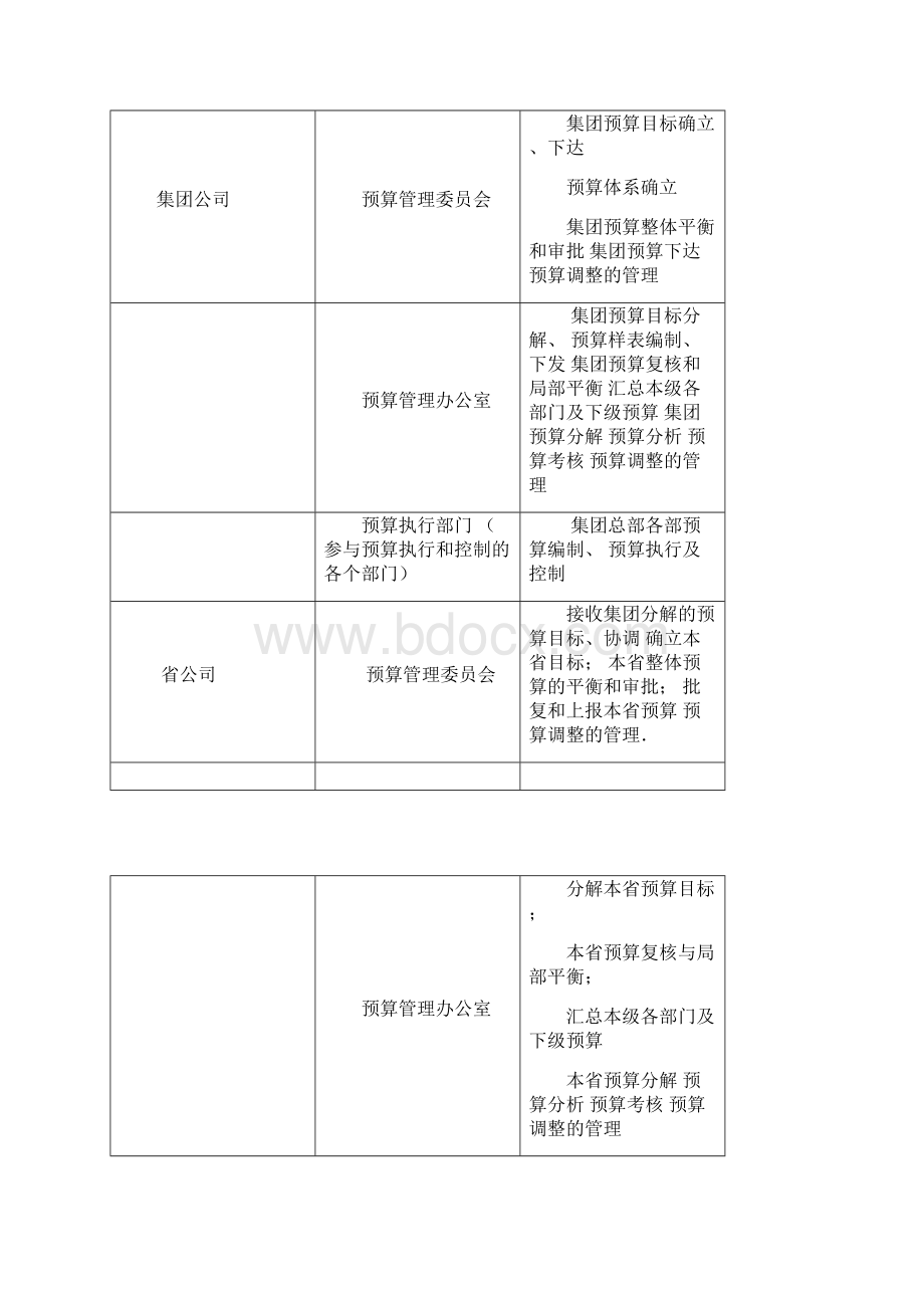 用友NC项目案例 中国网通集团预算项目.docx_第2页