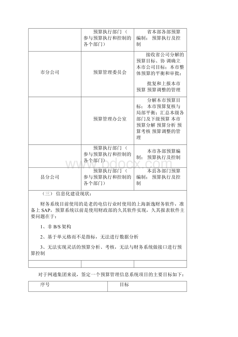 用友NC项目案例 中国网通集团预算项目.docx_第3页