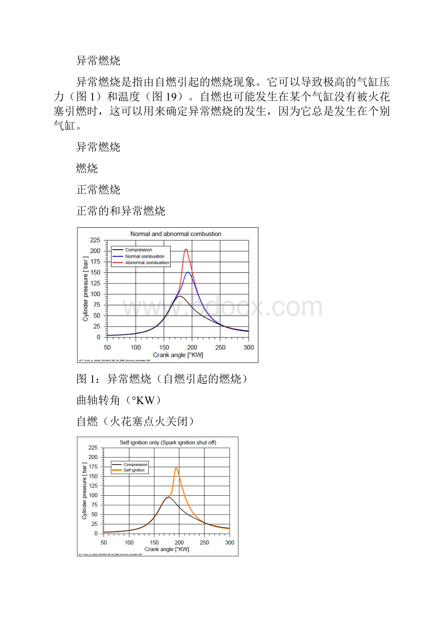 第109部分气体发动机异常燃烧的测定和可视化Word格式文档下载.docx_第2页